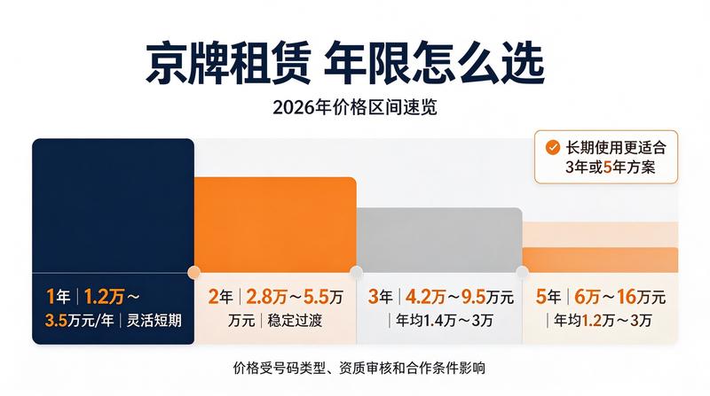 新能源汽车优势