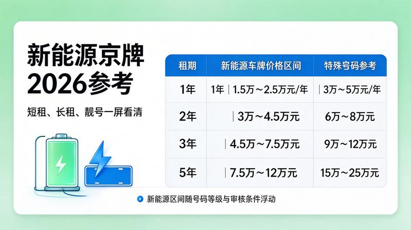 租赁法律风险防范